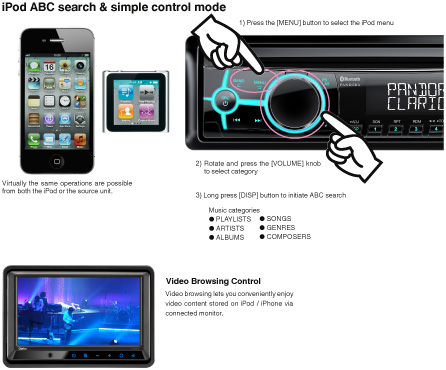 iPod ABC search & simple control mode