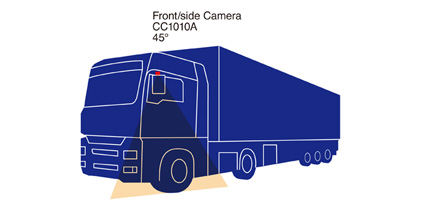 【For checking front/side blind spots】