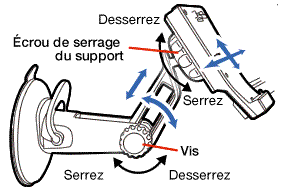 1.L’affichage peut être ajusté à gauche, à droite, en haut et en bas. Si vous desserrez son écrou de serrage du support et sa vis, vous pouvez aussi ajuster l’angle du socle et du support.