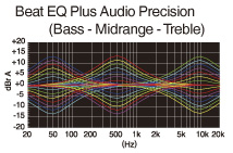 Beat EQ Plus für benutzerdefinierte Klangeinstellungen