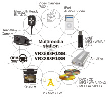 Multimedia-Station