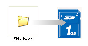 <b>Copie los datos de la carátula en una tarjeta SD</b>
Los datos de la carátula se descomprimirán en el directorio nombrado como “SkinChange”, el cual consiste de un directorio y 4 archivos. Cópielo en el directorio raíz (directorio principal) de su tarjeta SD.
* El directorio “SkinChange” debe copiarse en el directorio raíz del dispositivo de memoria de la tarjeta SD.
* No revise la estructura del archivo. Si revisa la estructura, el formato del archivo o los nombres del archivo, los datos necesarios no estarán disponibles.

<b>[Estructura de archivo]</b>
SkinChange
 →003 or 004
  →bmp_bgimg_mylist.bmz
  →bmp_skin_icon.bmp
  →readme.txt
  →Substance.skn