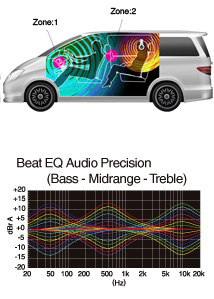 2-zone entertainment, Beat EQ for User Customisable Sound